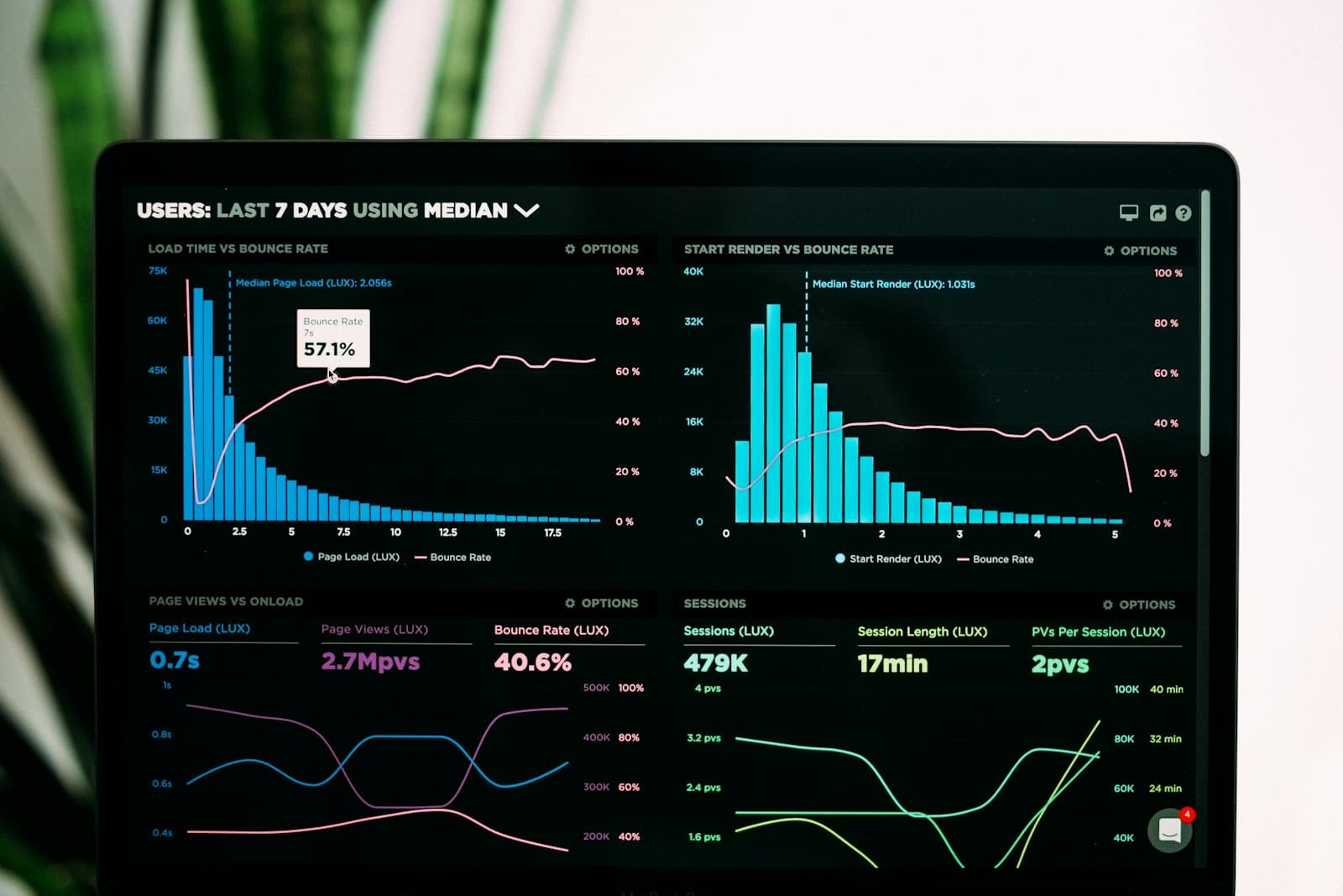 Dashboard de ventas de una tienda online